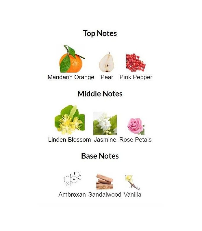 نت های عطر اکلت آمور اینتنسیته