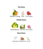 نت های عطر اکلت آمور اینتنسیته